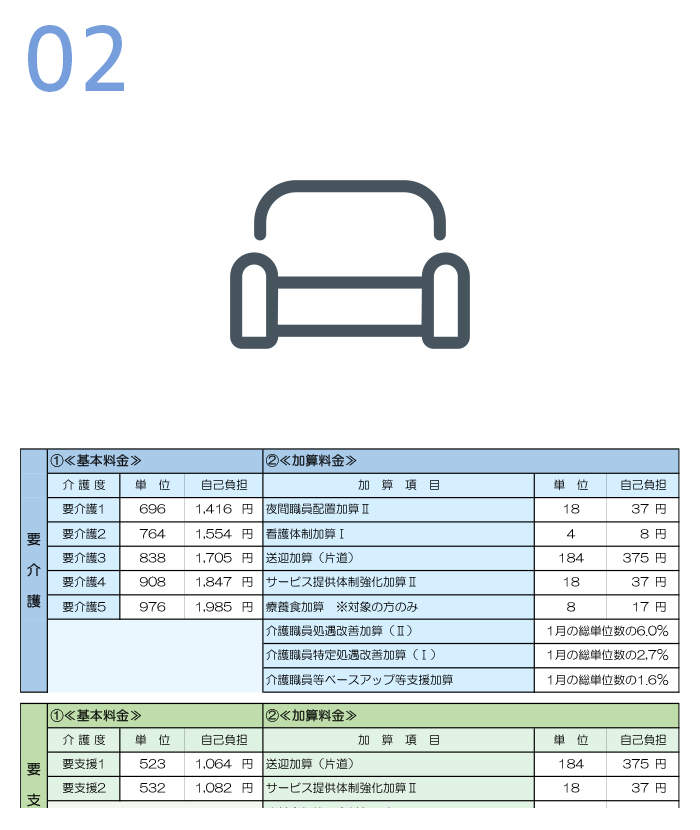 特別養護老人ホーム ショートステイ バンデ（絆）