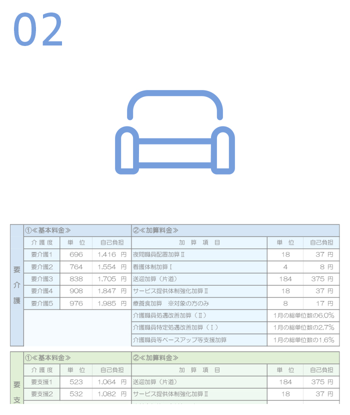 特別養護老人ホーム バンデ（絆）ショートステイ バンデ（絆）