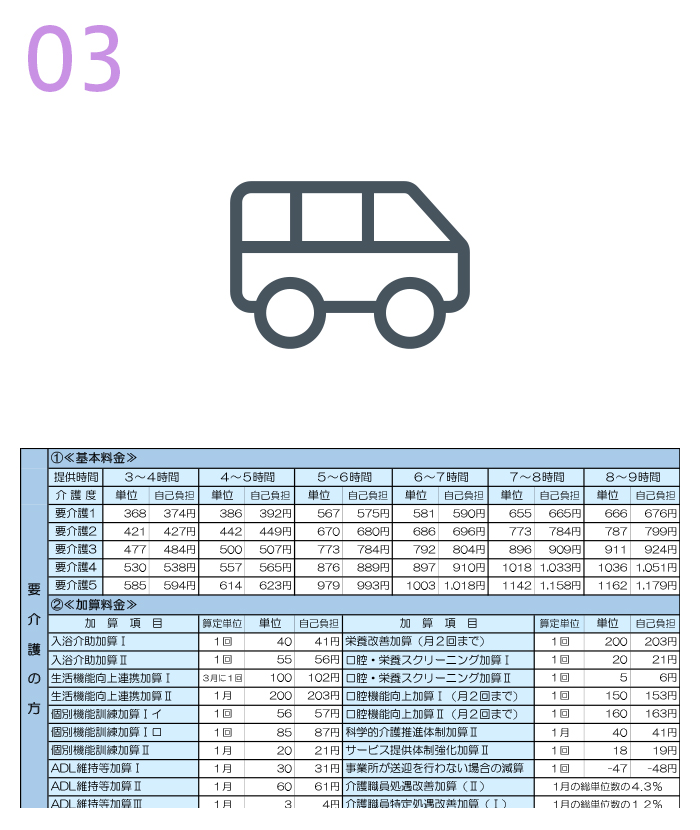 特別養護老人ホーム バンデ（絆）デイサービス バンデ（絆）